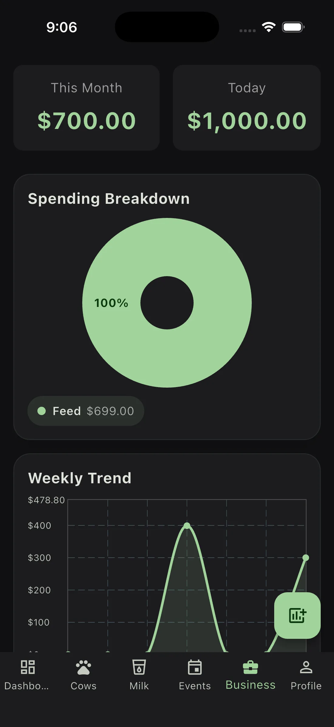 FullFarm business insights